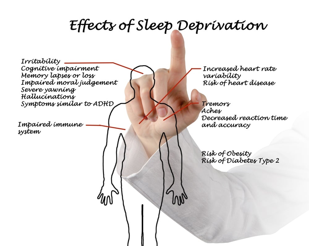 Sleep Deprivation And Emt Productivity